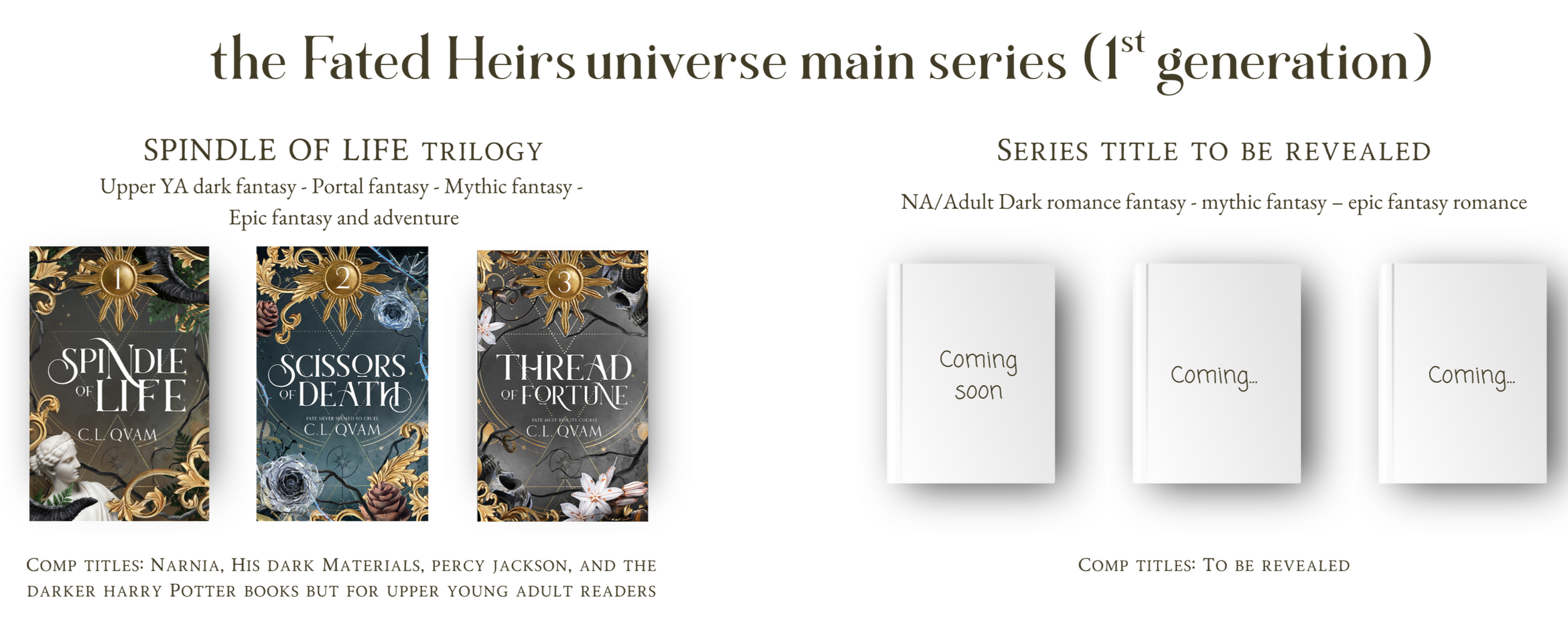 overview of The Fated Heirs Universe main series (1st gen), genre and comp titles